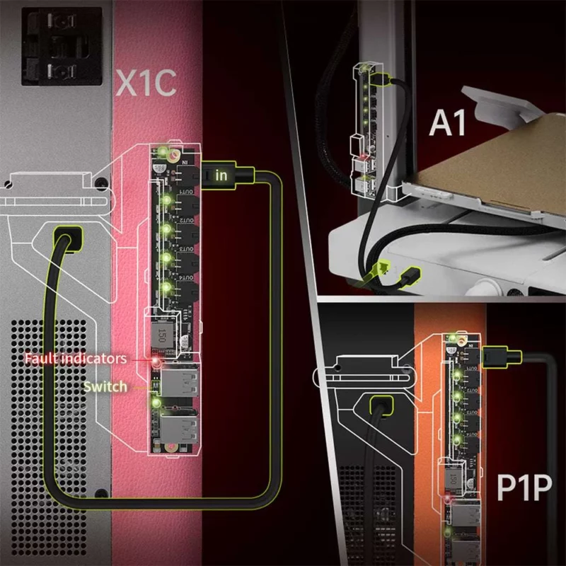 Panda Branch: Diagram showing connections and fault indicators for X1C, A1, and P1P models.