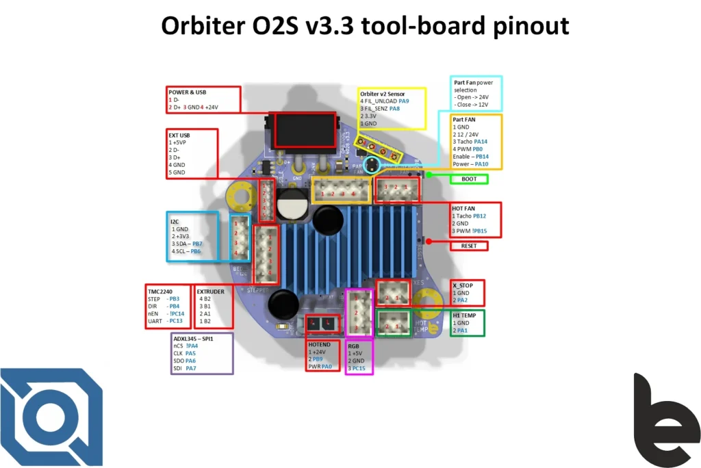 Orbitool O2 Pinout