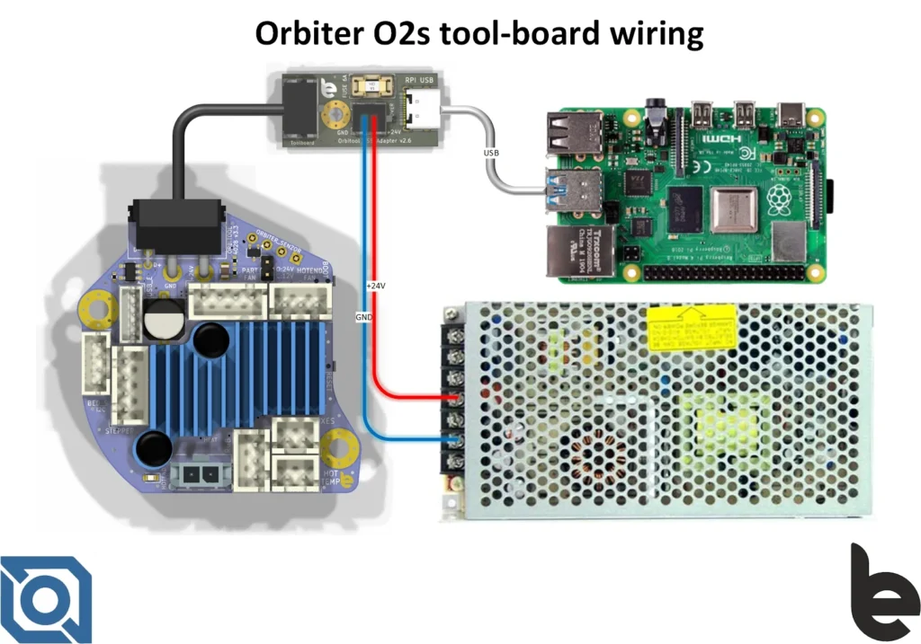Orbitool O2S Wiring