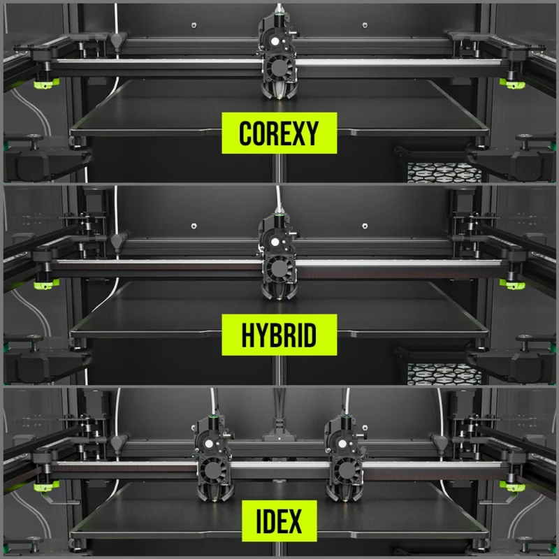 Rat Rig V-Core 4.1 Upgrade Kit: COREXY, HYBRID, and IDEX 3D printer configurations showcased.