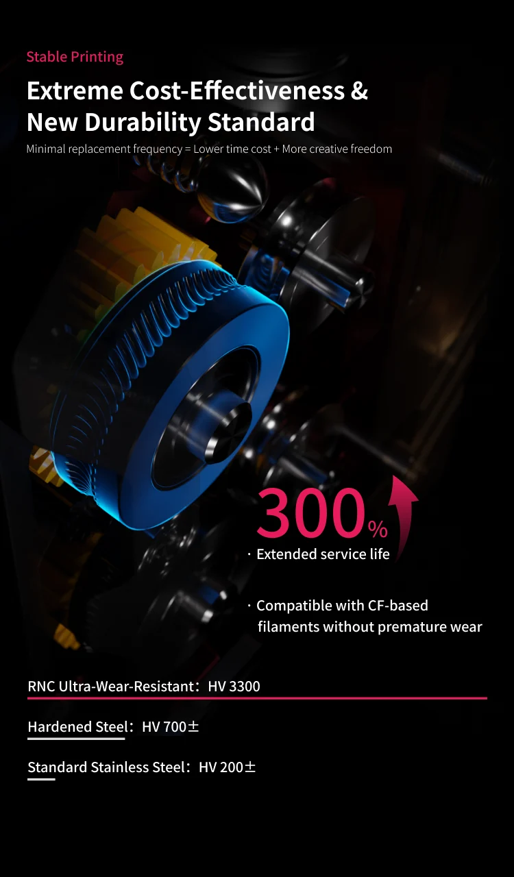 8 DXC 2 Extruder: Ultra-durable 3D printer extruder with 300% extended life, RNC wear-resistant material, compatible with CF filaments.