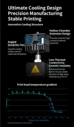 Phaetus Conch Hotend H2D M4 EndCoat Nozzle_0.4mm: Innovative cooling design with angled dendritic fins and ceramic insulator for stable 3D printing.