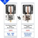 NF-Crazy Hotend: Comparison of aluminum/brass vs. copper hotend for 3D printers, showing temperature ranges and compatible materials.